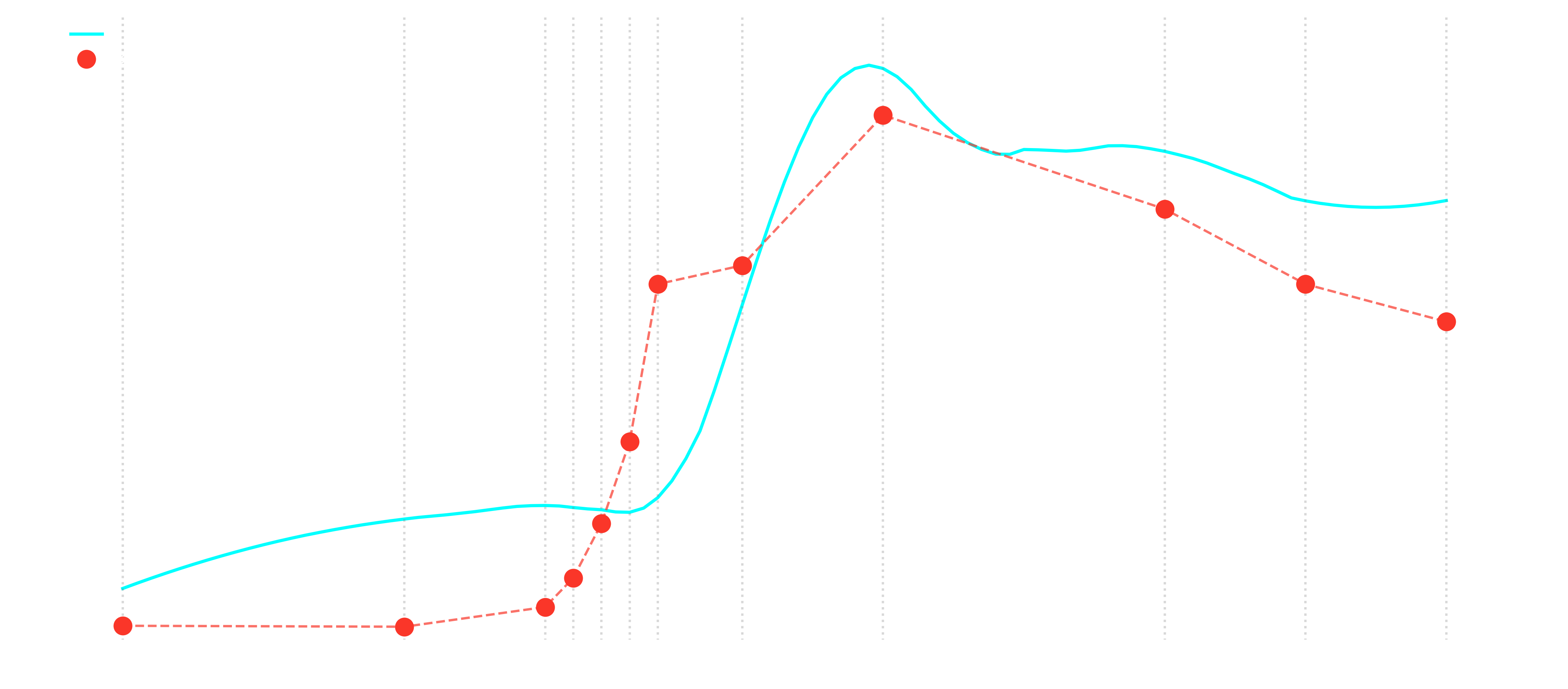 Equine blood vs Cori lactate study 7